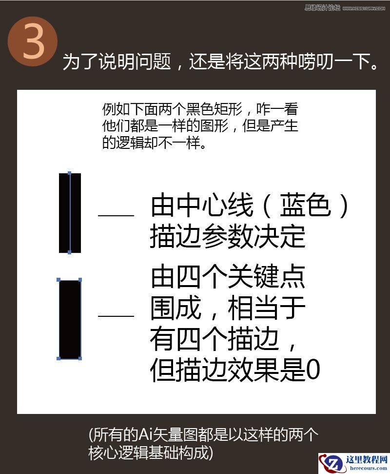Illustrator中图形逻辑本质与实用小技巧