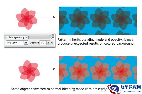 Illustrator中创建无缝图案的方法