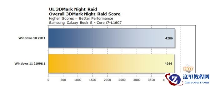 Win11和Win10哪个流畅?Win11和Win10系统性能流畅度对比
