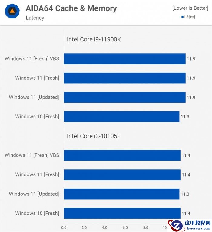 Win11对比Win10提升了哪些 Win11对比Win10的优势是什么