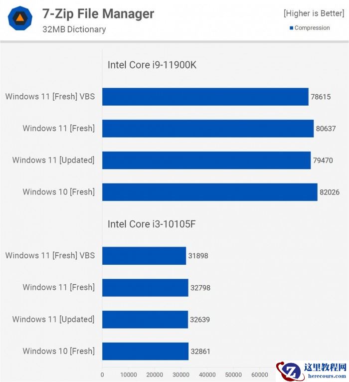 Win11对比Win10提升了哪些 Win11对比Win10的优势是什么