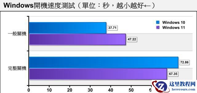 老电脑装Win11流畅吗 老电脑装Win11会卡吗