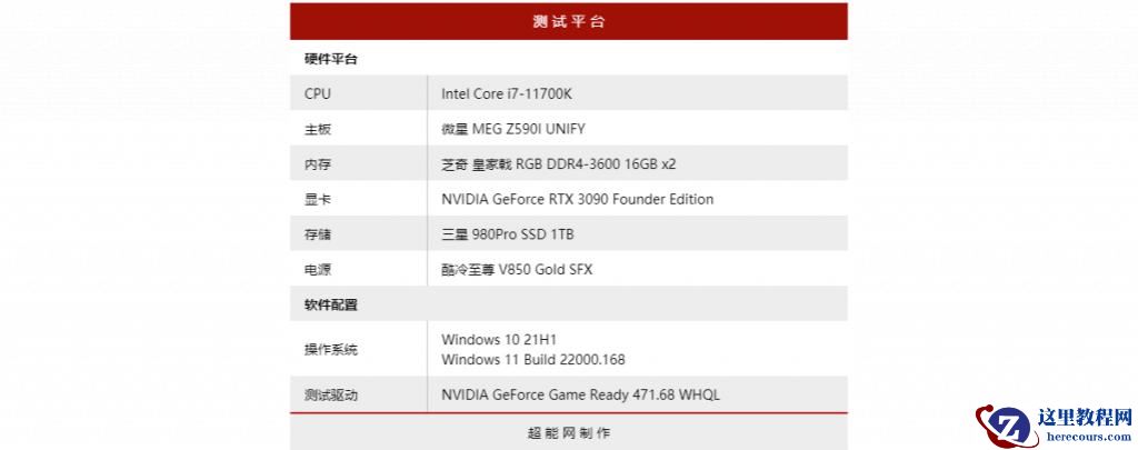 Win11游戏测试数据分析 Win11对游戏有优化吗