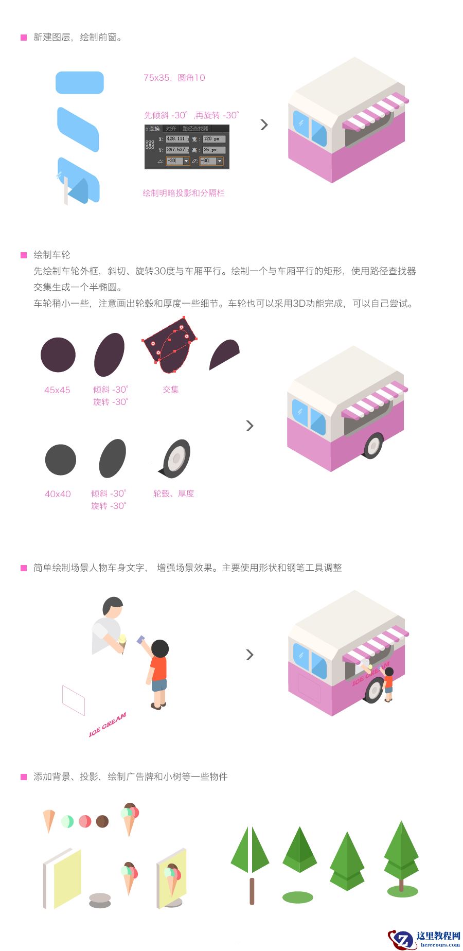 Illustrator快速制作2.5D风格冰淇淋车