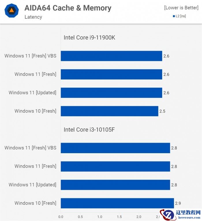 电脑升Win11有必要吗 有必要升级Windows11系统吗