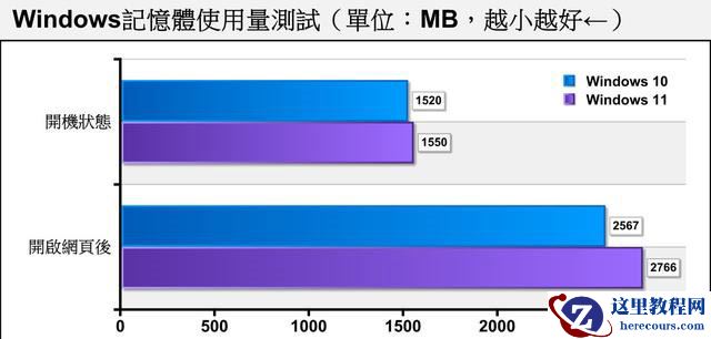 老电脑装Win11流畅吗 老电脑装Win11会卡吗
