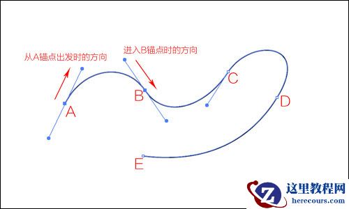 Illustrator详细解析钢笔工具的使用技巧