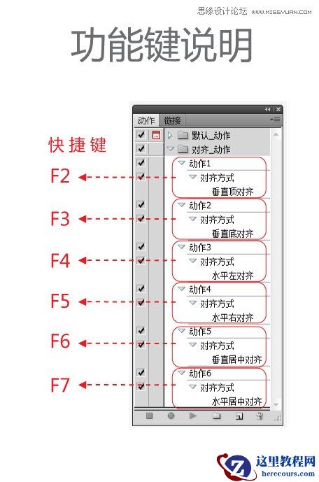 Illustrator对齐和动作快捷键的制作说明