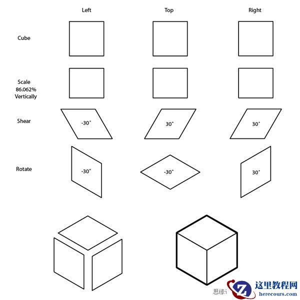 Illustrator使用SSR法绘制高级等角图