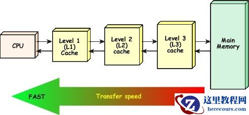 升级win11 22H2后不流畅怎么办?win11 22H2不流畅解决方法
