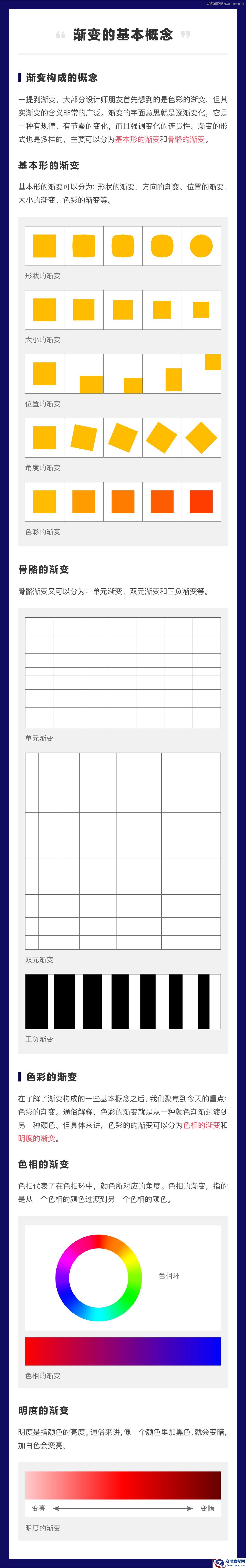 渐变技巧:详解AI基础渐变的原理及使用