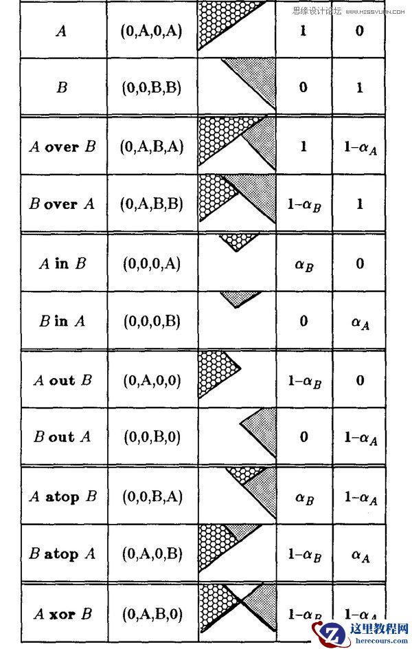 Illustrator基础教程：创建内阴影效果