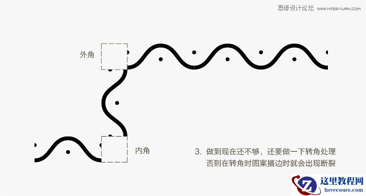 Illustrator制作自定义图案画笔技巧
