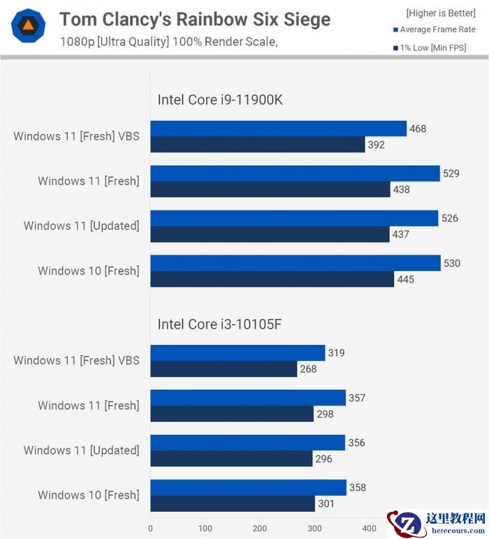 电脑升Win11有必要吗 有必要升级Windows11系统吗