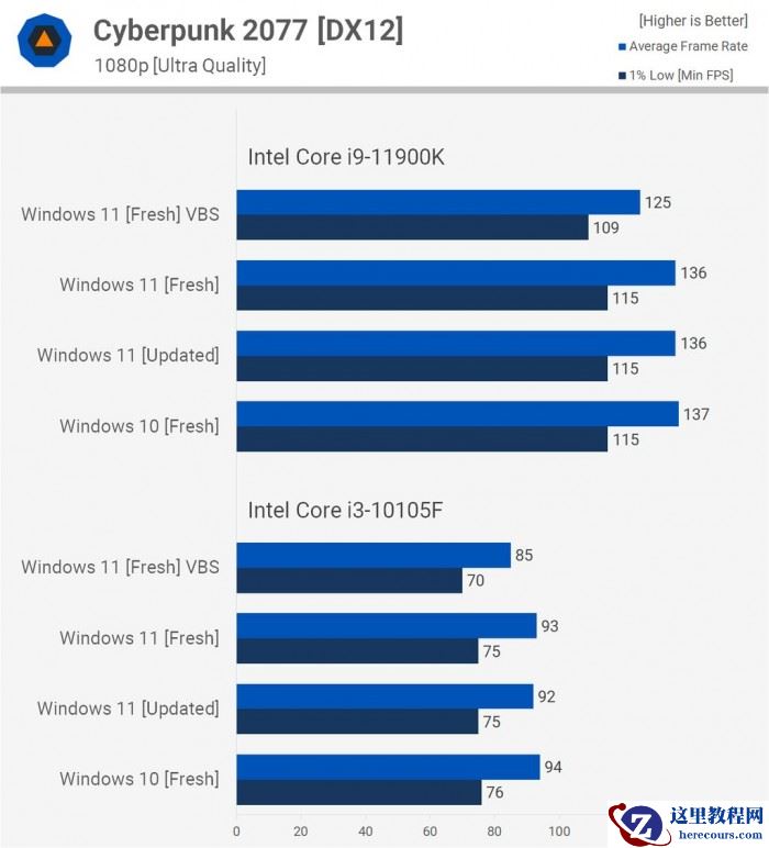 Win11对比Win10提升了哪些 Win11对比Win10的优势是什么