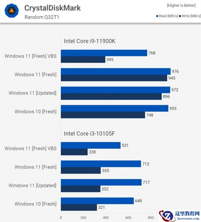 Win11对比Win10提升了哪些 Win11对比Win10的优势是什么