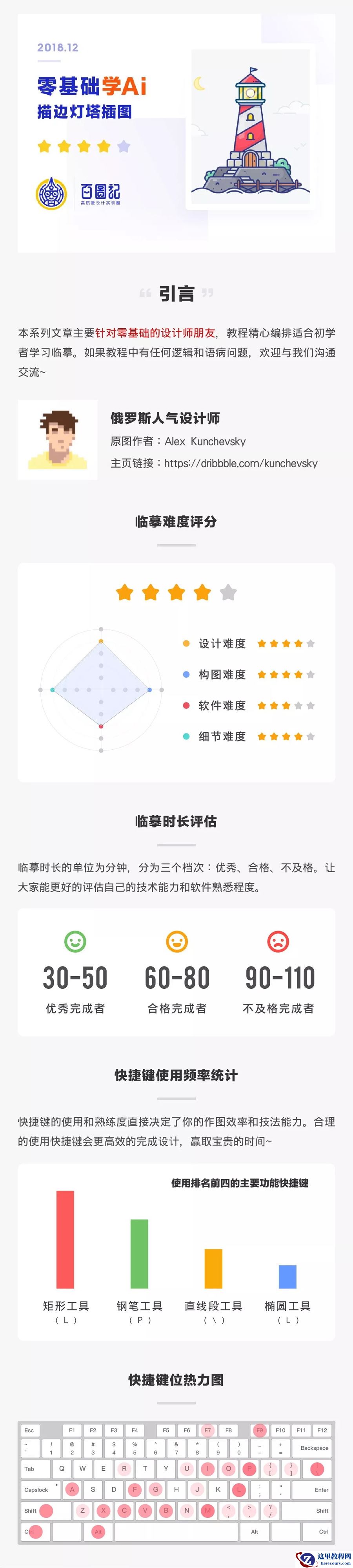 灯塔绘制:AI绘制的灯塔插画