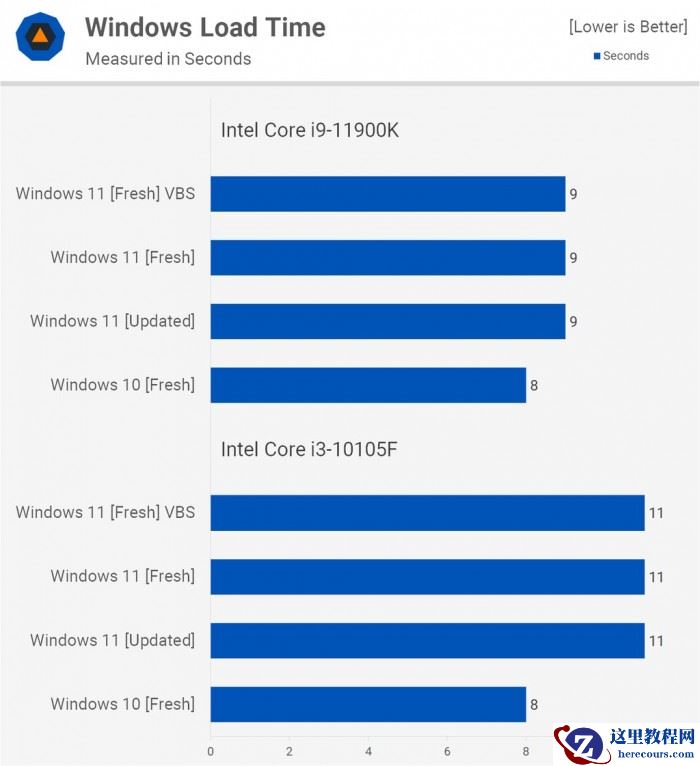 Win11对比Win10提升了哪些 Win11对比Win10的优势是什么