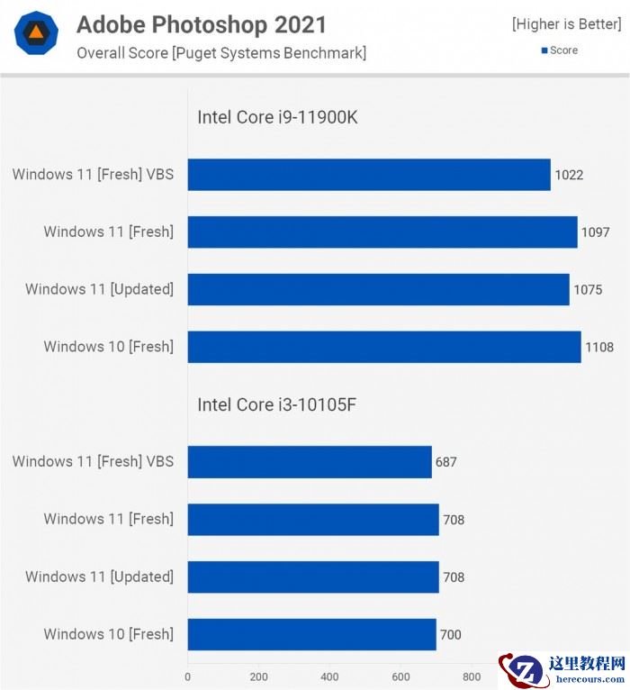 Win11对比Win10提升了哪些 Win11对比Win10的优势是什么