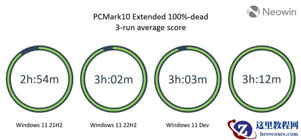 Win11 22H2版本好不好用?Win11 22H2使用测评