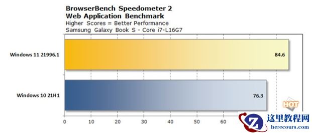 Win11和Win10哪个流畅?Win11和Win10系统性能流畅度对比