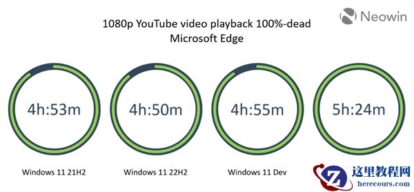 Win11 22H2版本好不好用?Win11 22H2使用测评