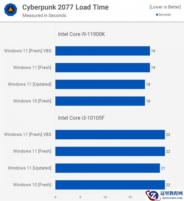 电脑升Win11有必要吗 有必要升级Windows11系统吗
