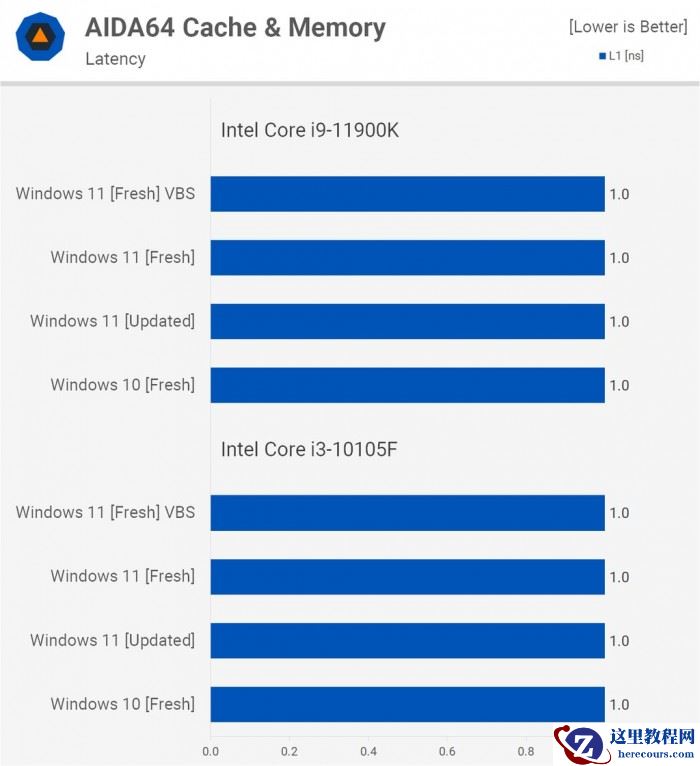 Win11对比Win10提升了哪些 Win11对比Win10的优势是什么