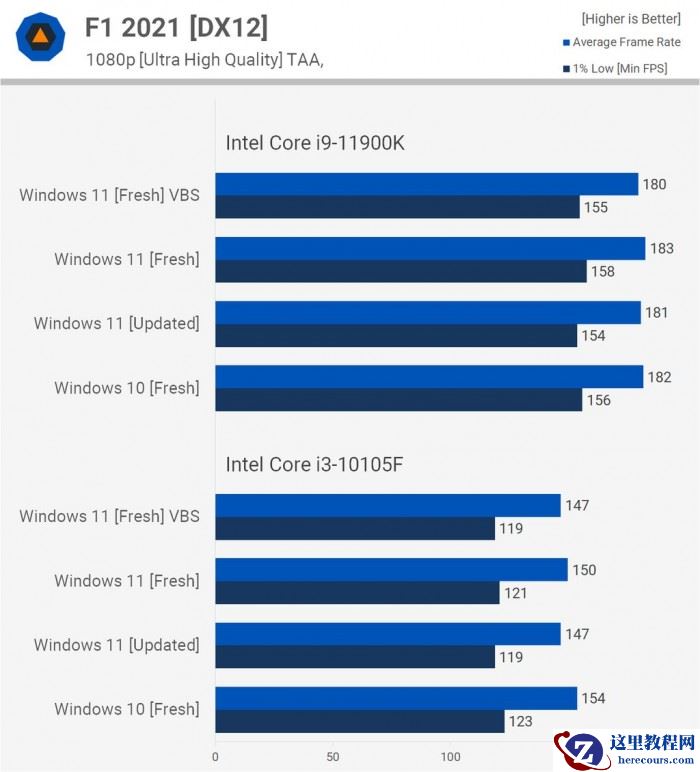 Win11对比Win10提升了哪些 Win11对比Win10的优势是什么
