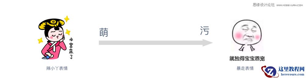 Illustrator结合PS设计属于你自己的微信表情