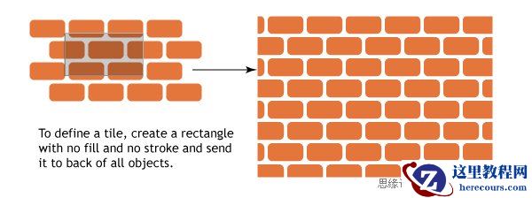 Illustrator中创建无缝图案的方法