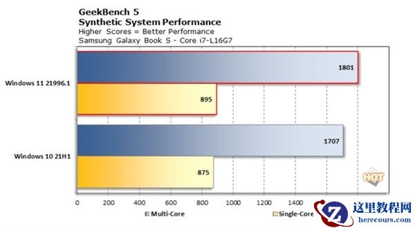 Win11和Win10哪个好用？Win11和Win10对比