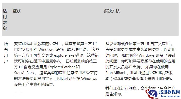 微软推送Windows11 21H2 KB5026368(22000.1936)五月累积更新!