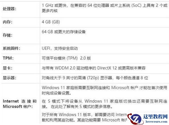 Win11正式版安装失败怎么办?Win11正式版安装失败原因