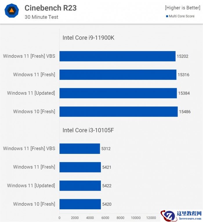 Win11对比Win10提升了哪些 Win11对比Win10的优势是什么
