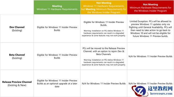 即使不满足最低硬件要求也可以升级Win11？