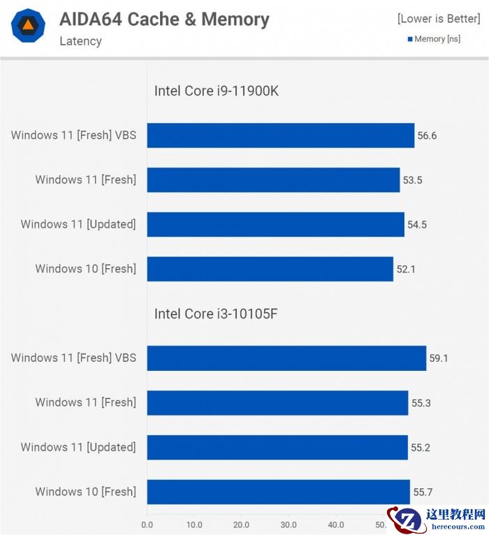 电脑升Win11有必要吗 有必要升级Windows11系统吗