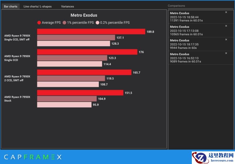 Win11 22H2出现降低AMD Ryzen 7000 CPU PC设备性能问题