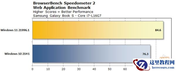 Win11与Win10哪个流畅 Win11比Win10更流畅吗