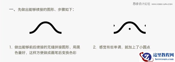 Illustrator制作自定义图案画笔技巧