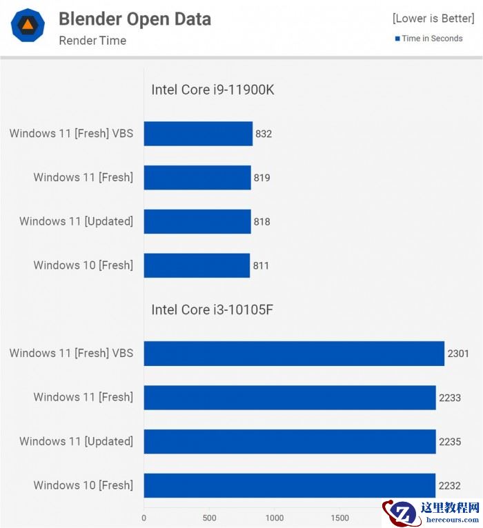 Win11对比Win10提升了哪些 Win11对比Win10的优势是什么