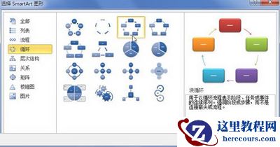 “选择SmartArt图形”对话框