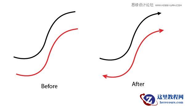 10款免费Illustrator制作实例的脚本下载