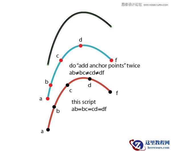 10款免费Illustrator制作实例的脚本下载