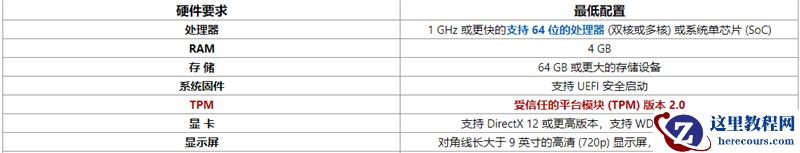 Windows11常见问题有哪些？Windows11常见问题汇总及解答