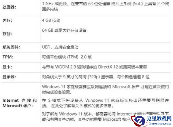 Win11安装失败总是失败怎么办 Win11安装失败的解决方法汇总