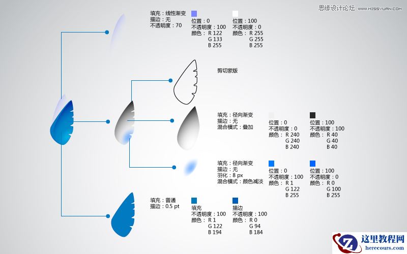 Illustrator制作可爱的蜂鸟教程