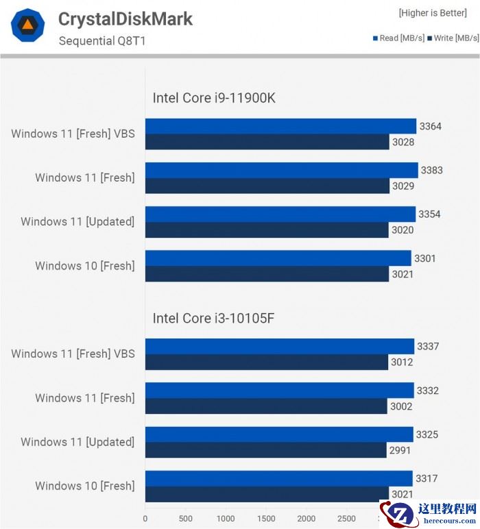 电脑升Win11有必要吗 有必要升级Windows11系统吗