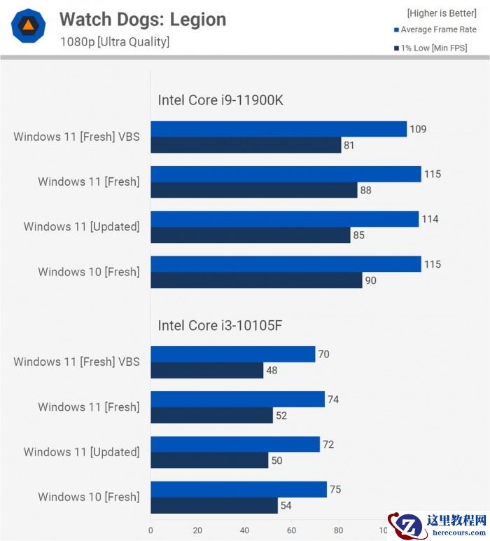 Win11对比Win10提升了哪些 Win11对比Win10的优势是什么