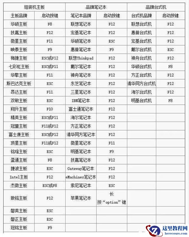 你的电脑无法安装Windows11怎么办？教你一个解决方法